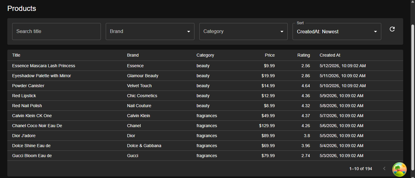 Product Dashboard
