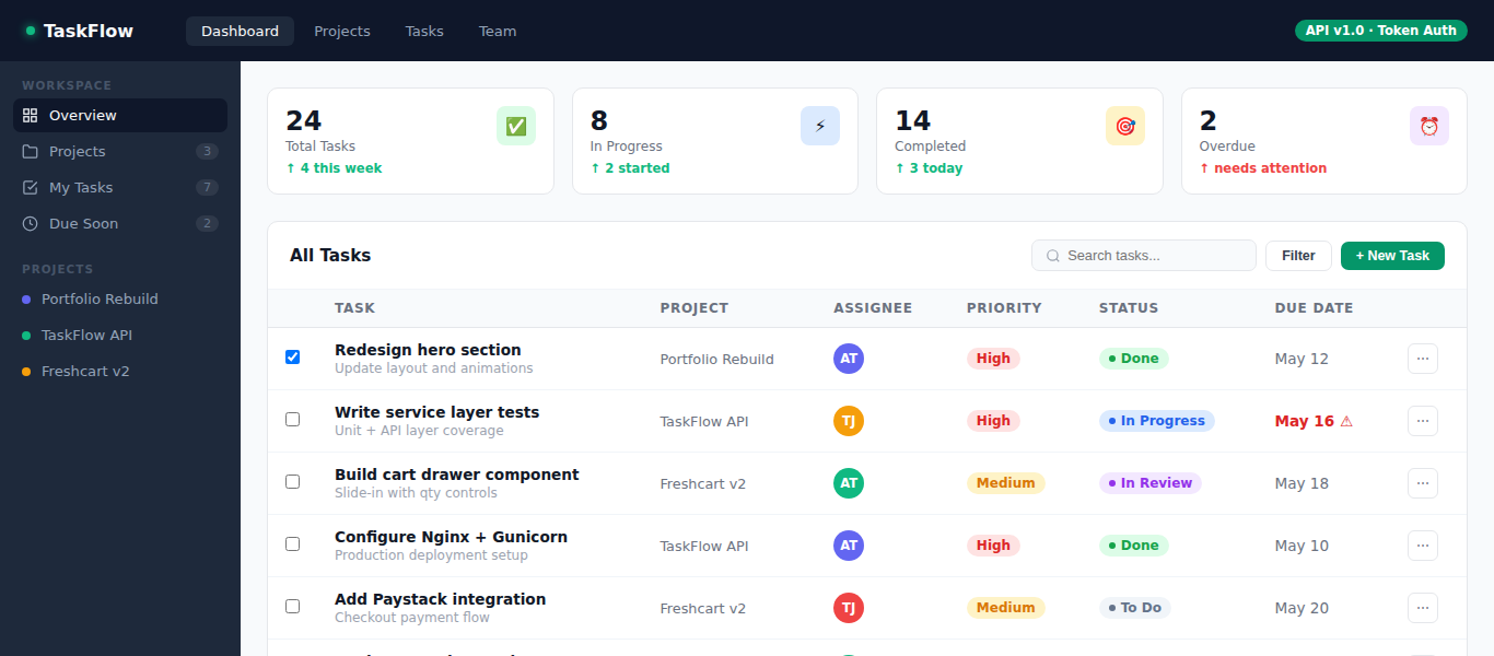 TaskFlow API